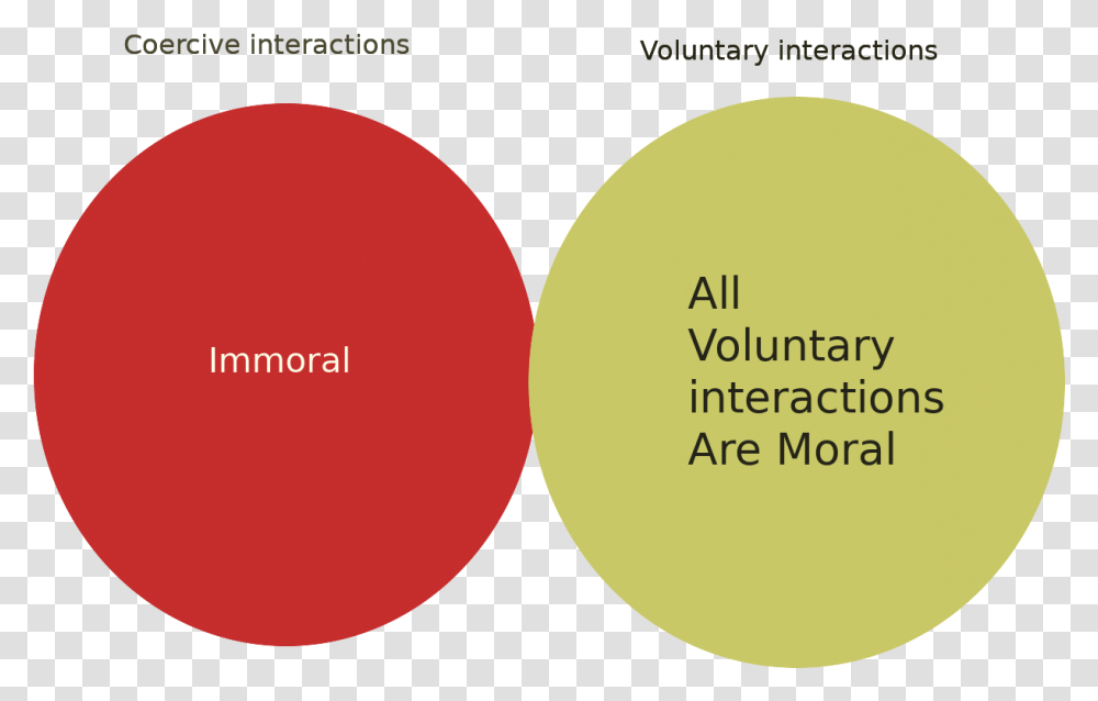 Circle, Diagram, Plot, Paint Container Transparent Png