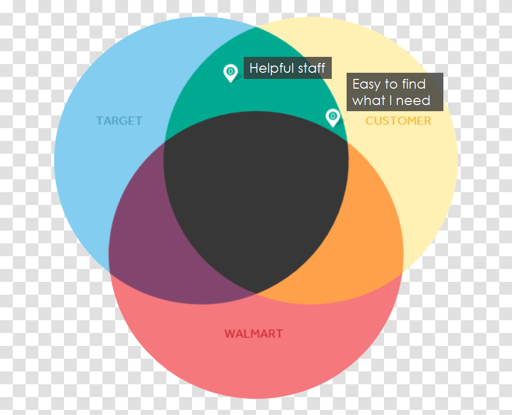 Circle, Diagram, Tape, Plot Transparent Png