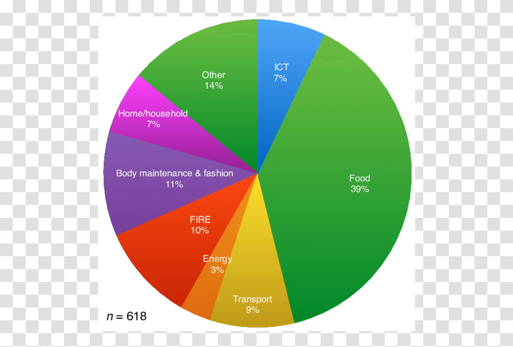 Circle, Diagram, Tape, Plot Transparent Png