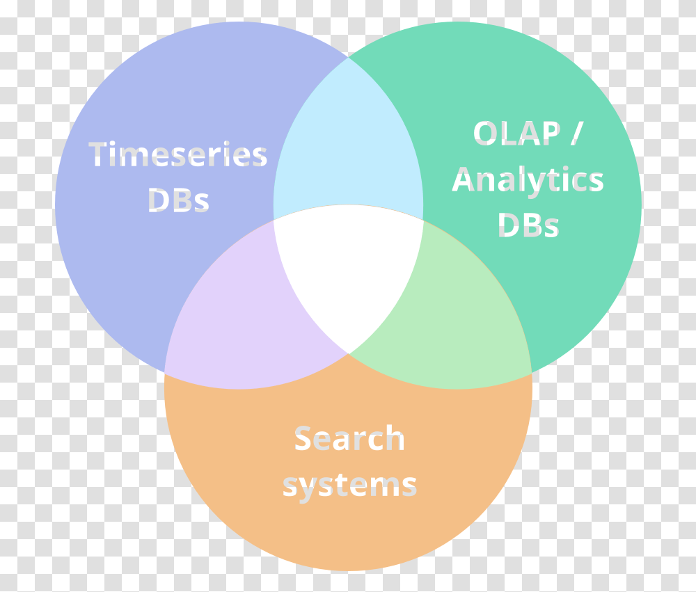 Circle, Diagram, Tape, Plot Transparent Png