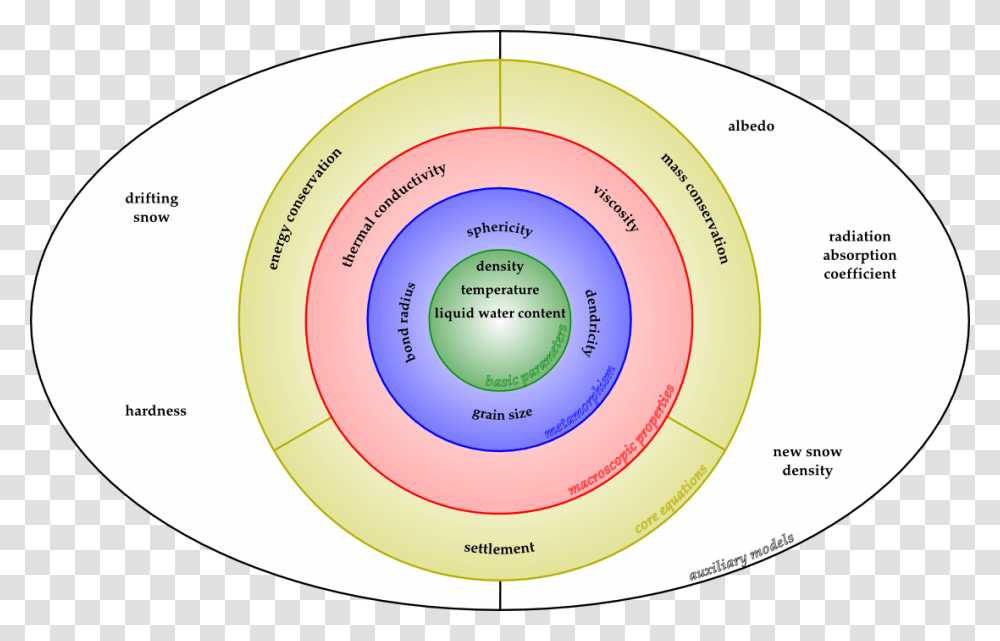 Circle, Diagram, Tape, Plot Transparent Png