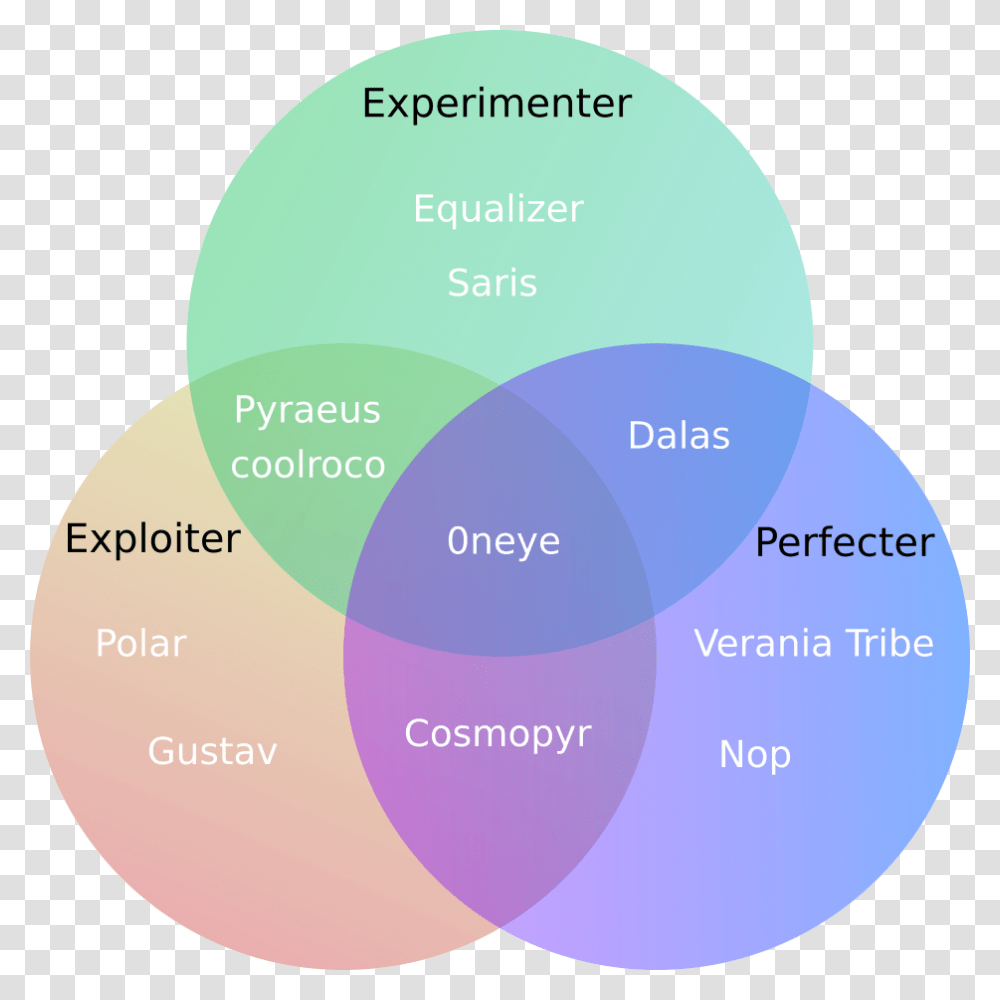 Circle, Diagram, Tape Transparent Png