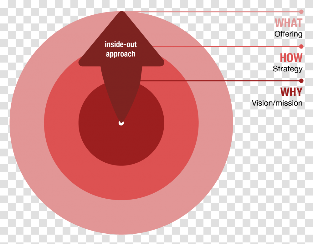 Circle, Diagram, Plot, Moss Transparent Png