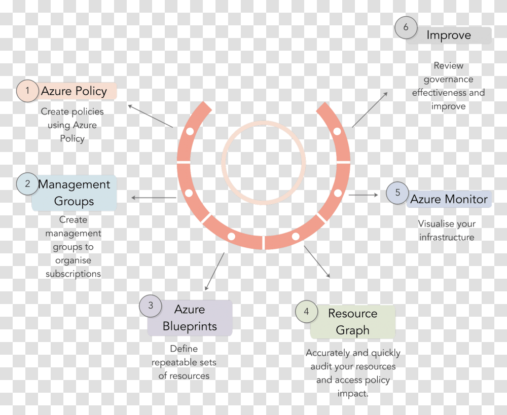 Circle, Diagram, Plot, Number Transparent Png
