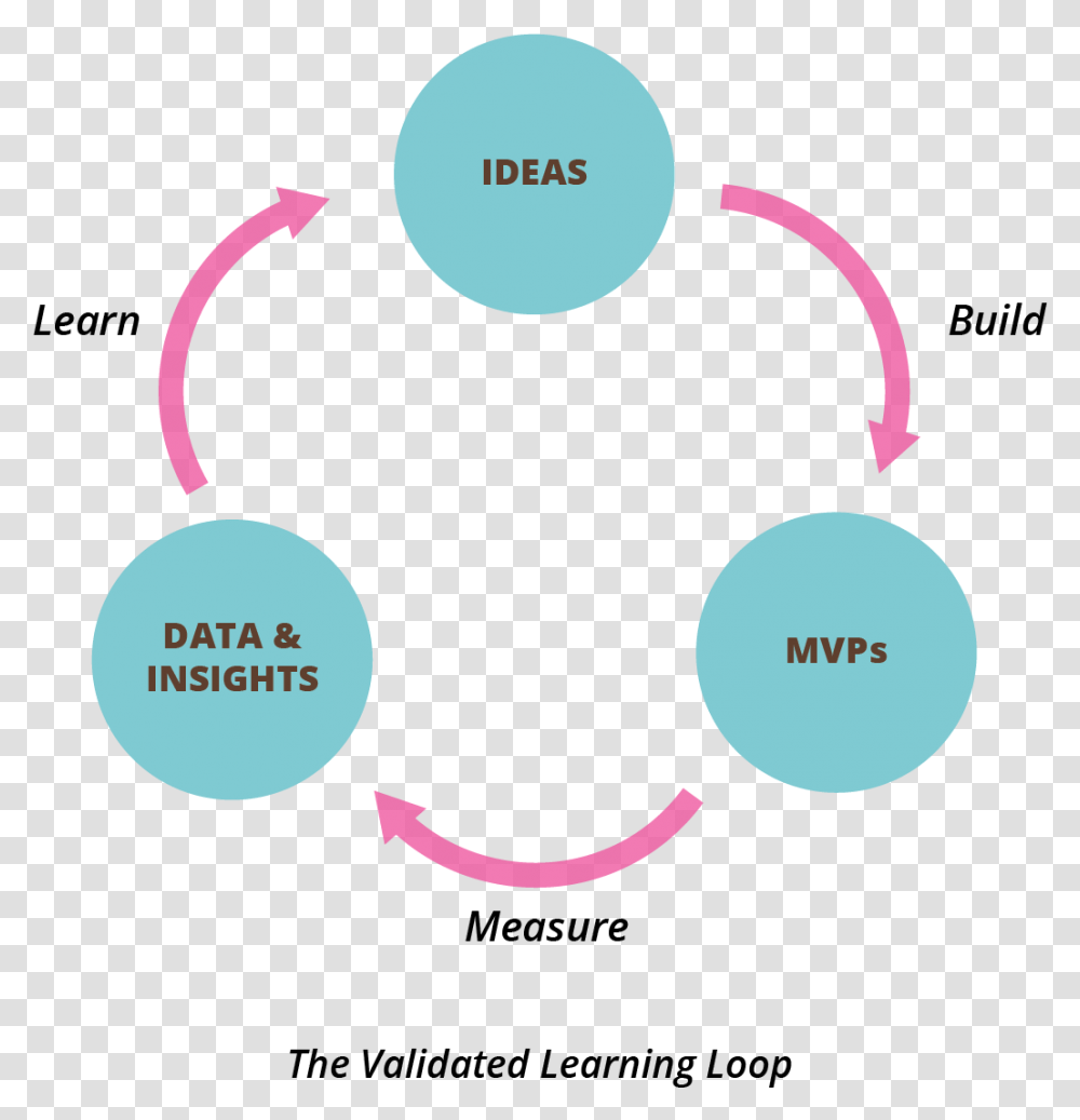 Circle, Diagram, Plot Transparent Png