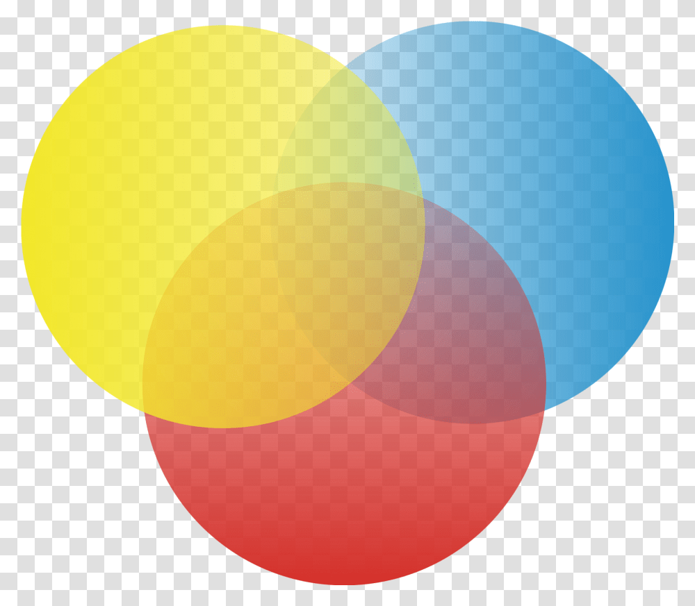 Circle Diagram3 3 Circle Venn Diagram, Sphere, Balloon Transparent Png