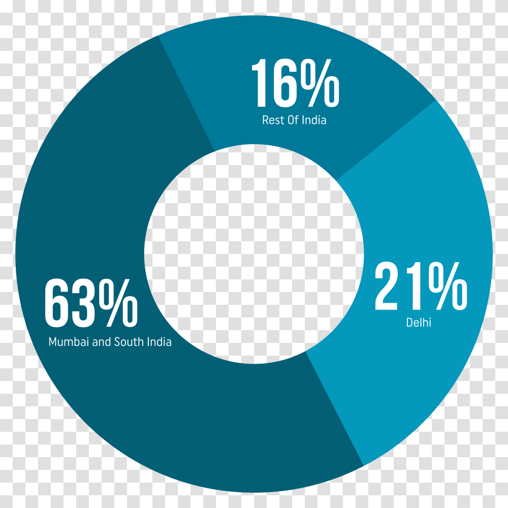 Circle, Disk, Dvd, Number Transparent Png