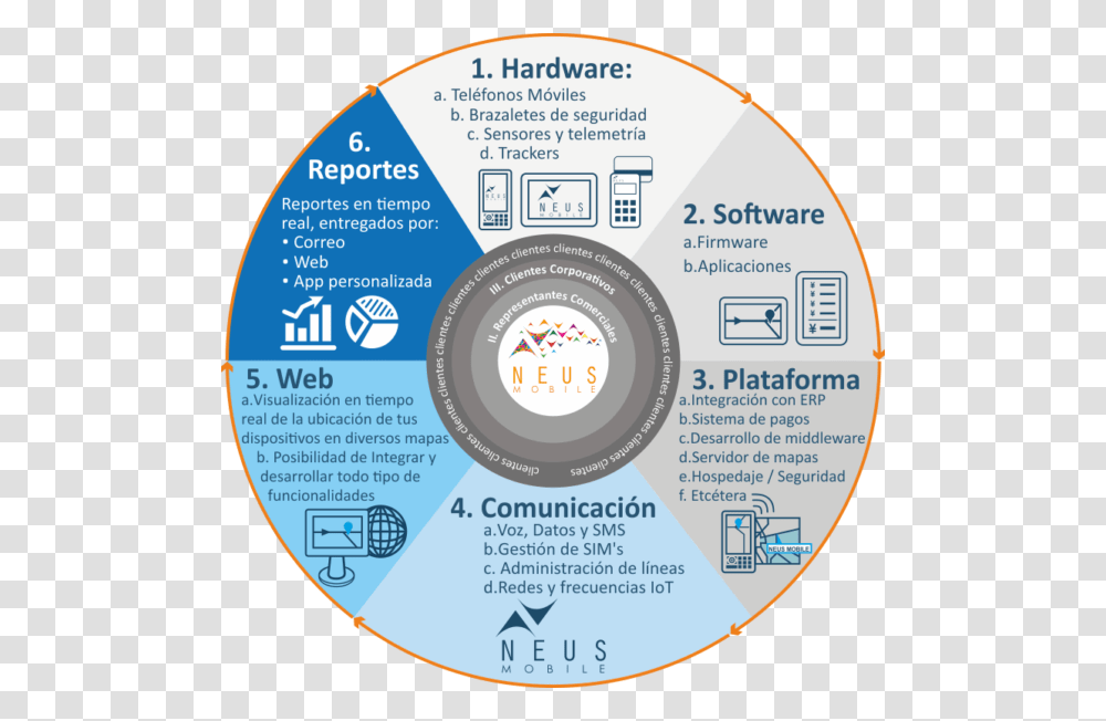 Circle, Disk, Dvd Transparent Png