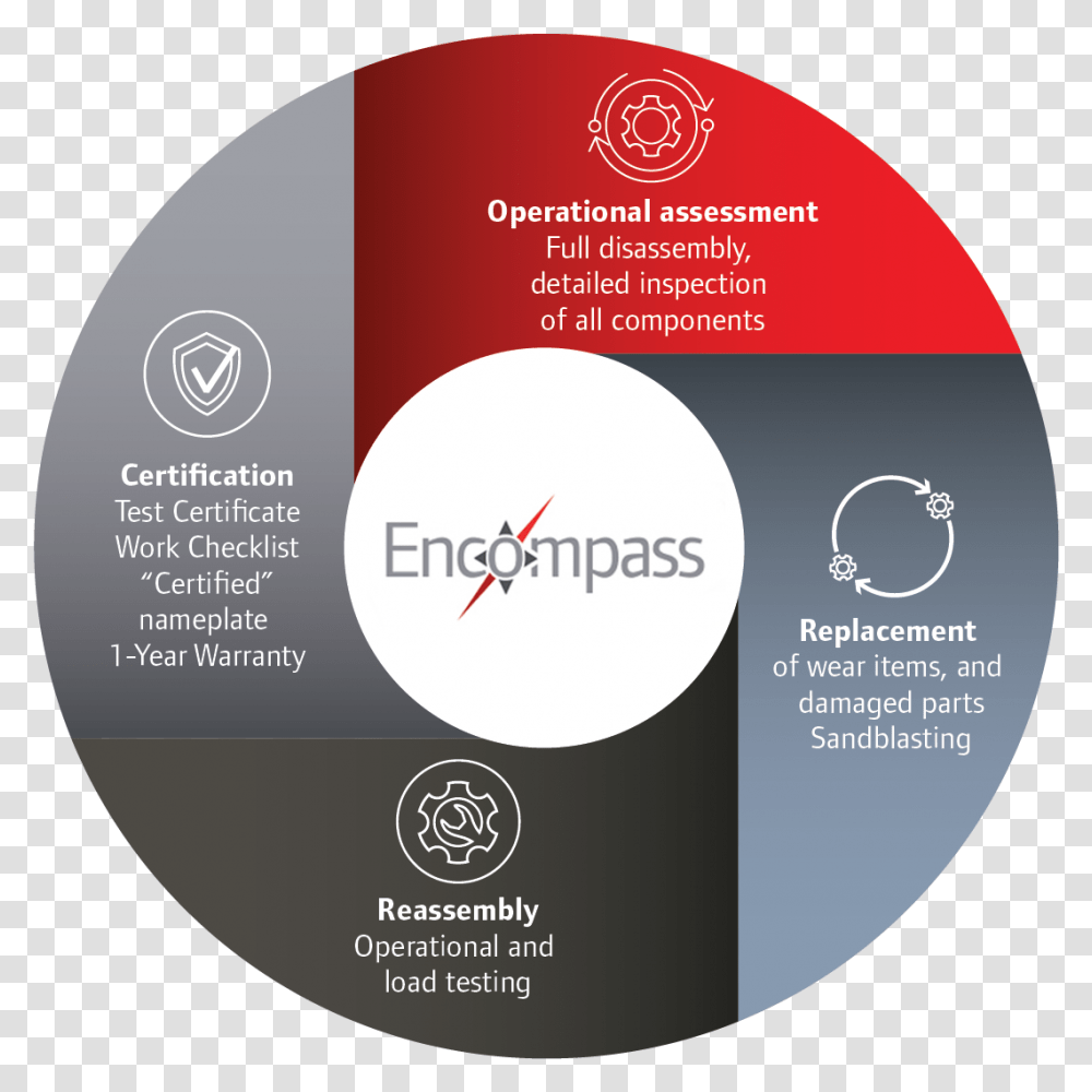 Circle, Disk, Dvd Transparent Png