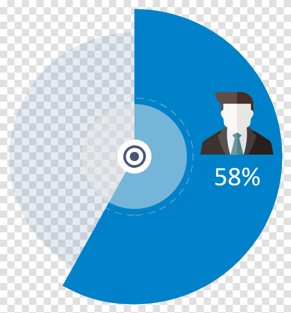 Circle, Disk, Dvd Transparent Png