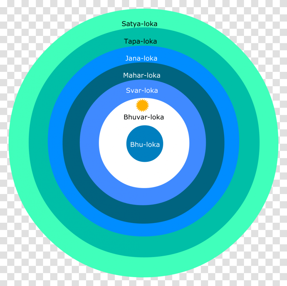 Circle, Disk, Sphere, Nature Transparent Png