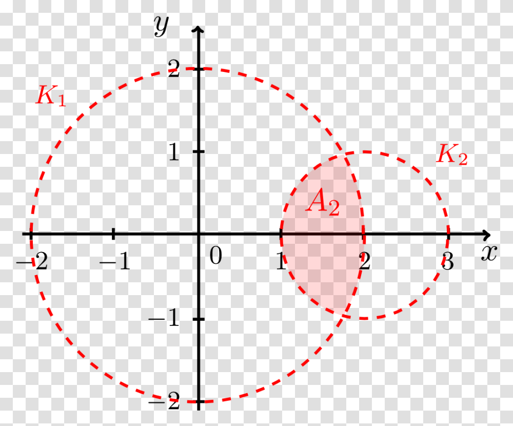 Circle, Eclipse, Astronomy, Outdoors, Nature Transparent Png