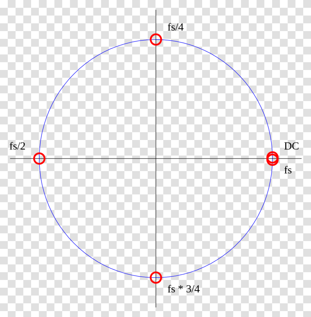 Circle, Eclipse, Astronomy, Pattern, Sunglasses Transparent Png