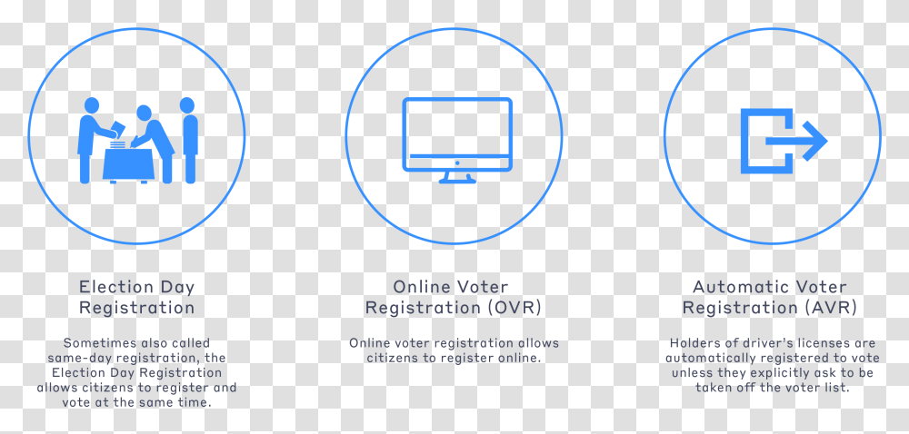 Circle, Electronics, Computer, Monitor, Screen Transparent Png