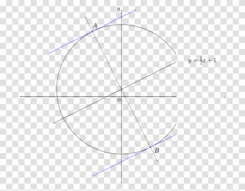 Circle, Flare, Light, Laser, Astronomy Transparent Png