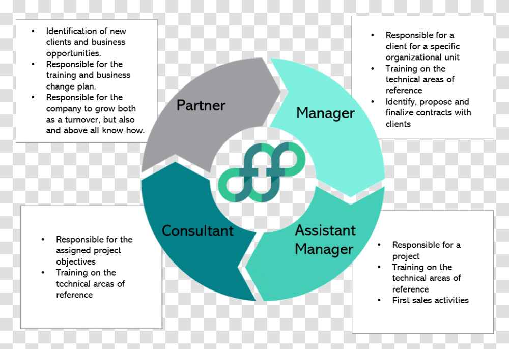 Circle Forfirm System Circle, Paper, Flyer, Poster Transparent Png