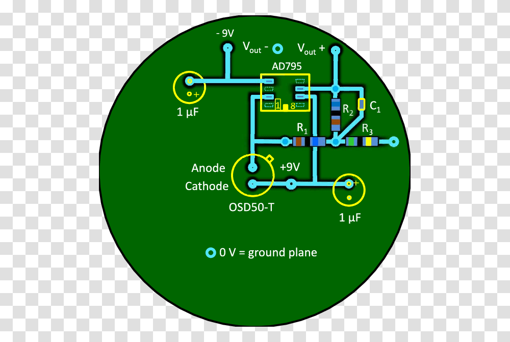 Circle, Gas Pump, Plot, Diagram, Plan Transparent Png