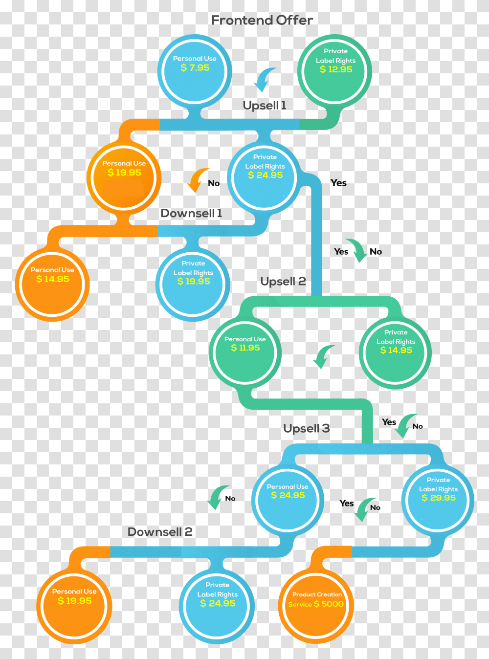 Circle, Gauge, Network, Tachometer Transparent Png