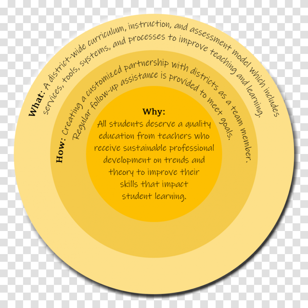 Circle, Gold, Frisbee, Toy Transparent Png