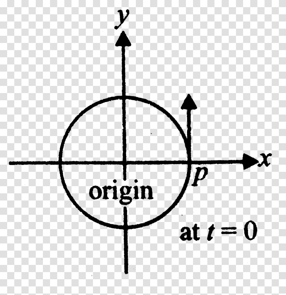 Circle In The Cartesian Plane, Bow, Compass, Compass Math Transparent Png
