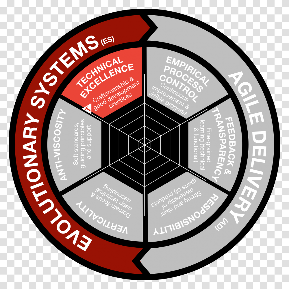 Circle, Label, Diagram Transparent Png