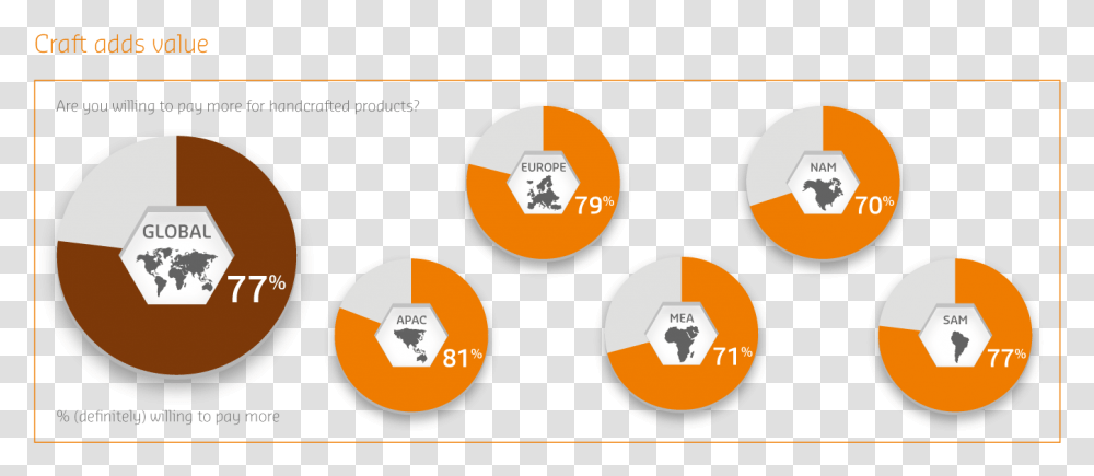 Circle, Label, Indoors, Recycling Symbol Transparent Png