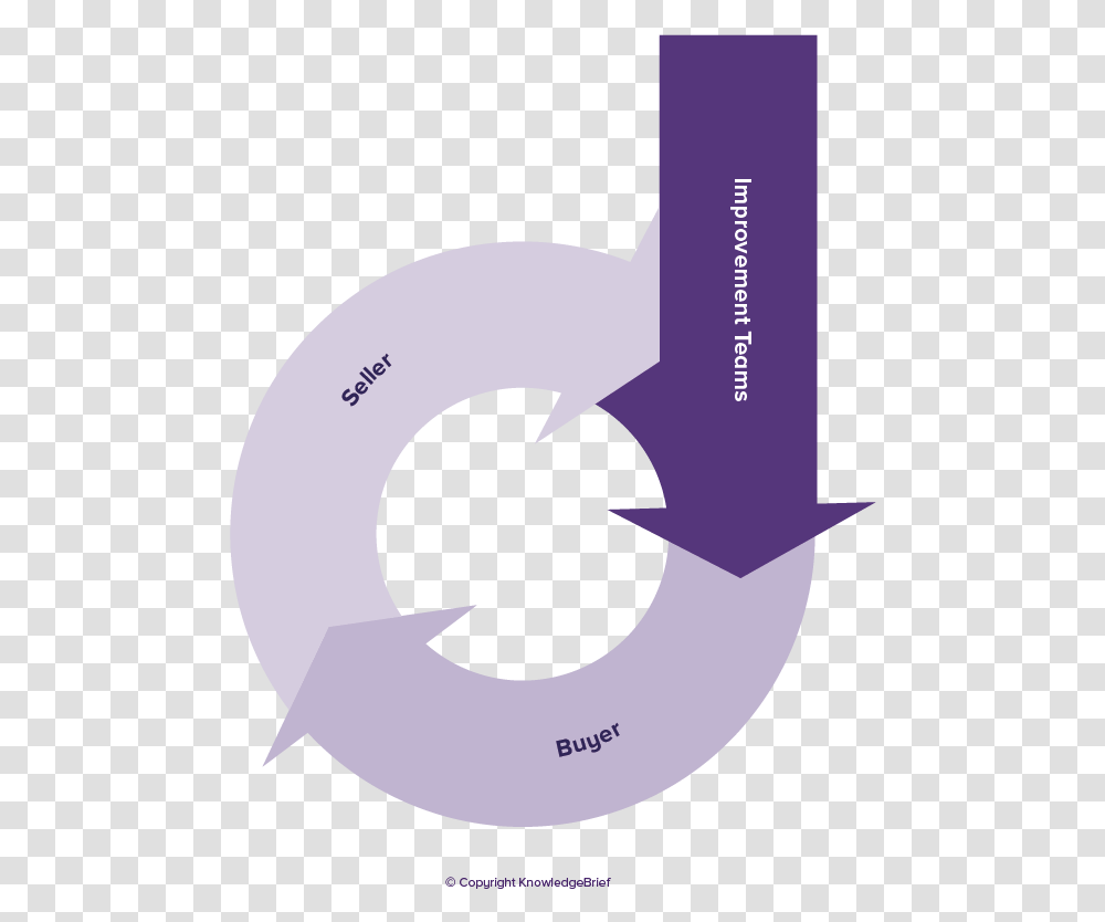 Circle, Label, Number Transparent Png