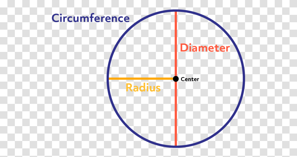 Circle, Label, Plot, Diagram Transparent Png