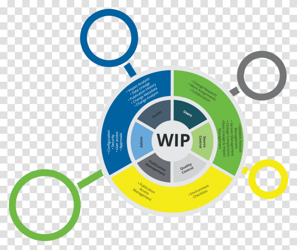 Circle, Label, Plot, Outdoors Transparent Png