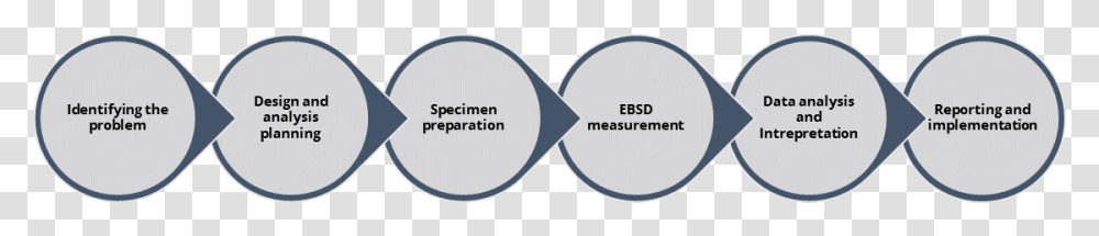 Circle, Label, Word, Screen Transparent Png