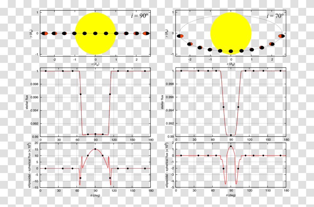 Circle, Light, Pac Man, Nuclear Transparent Png