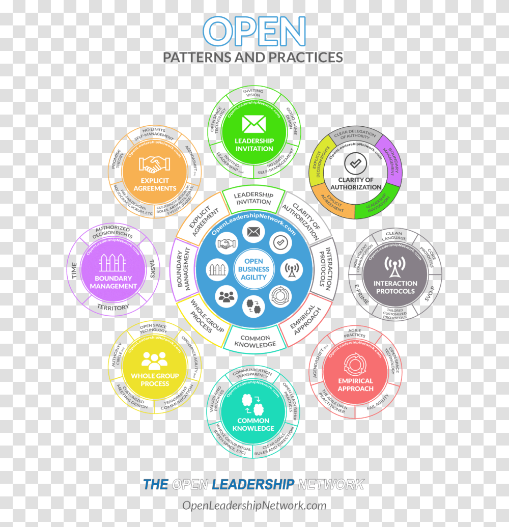 Circle, Logo, Gauge Transparent Png