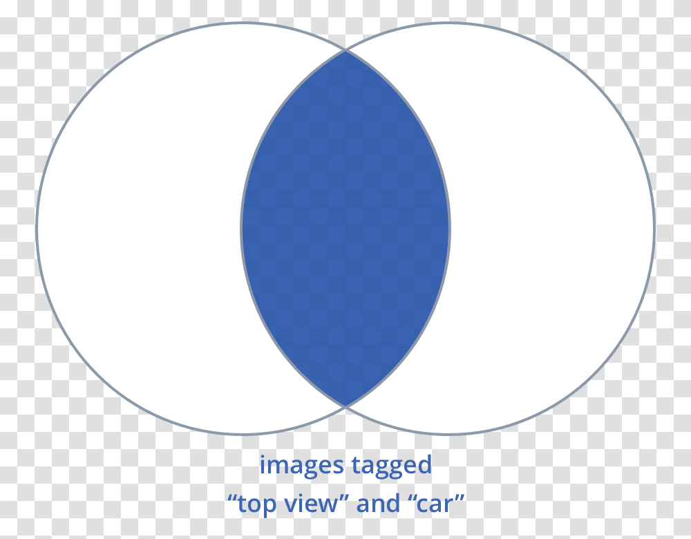 Circle, Logo, Trademark, Moon Transparent Png