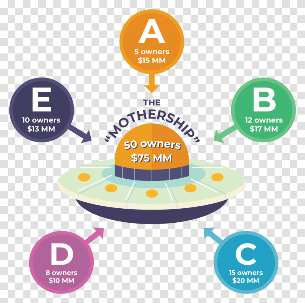 Circle, Lunch, Meal, Food Transparent Png