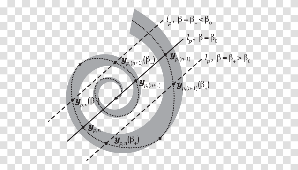 Circle, Machine, Spiral, Rotor Transparent Png