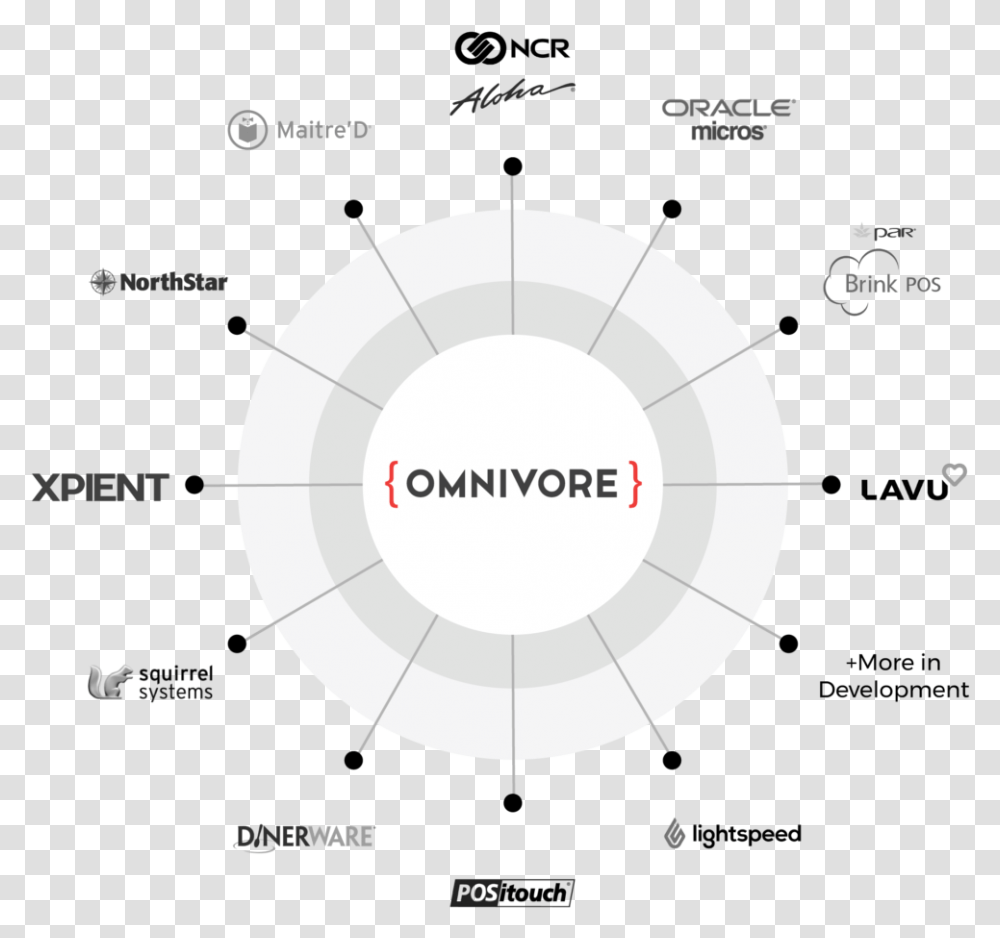 Circle, Nature, Outdoors, Diagram Transparent Png