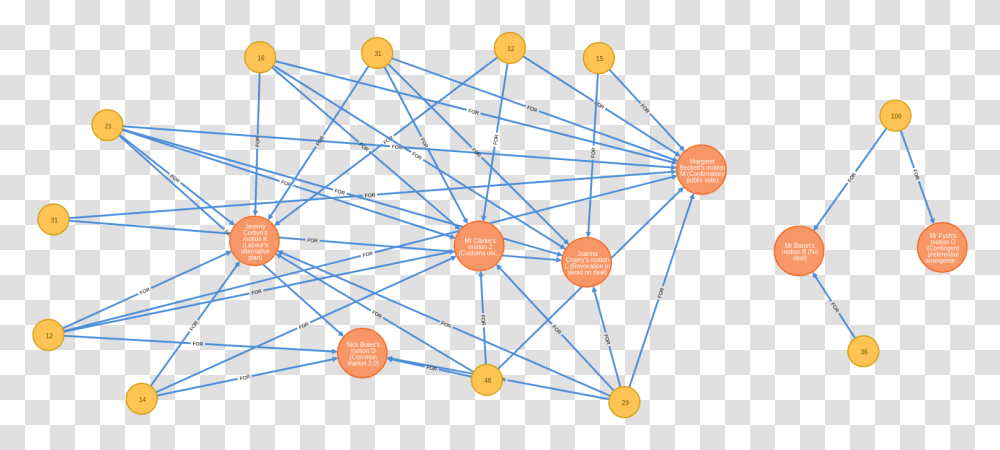 Circle, Network, Chandelier, Lamp Transparent Png