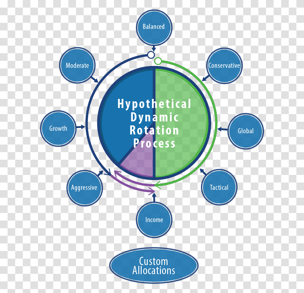 Circle, Network, Diagram, Sphere, Plot Transparent Png