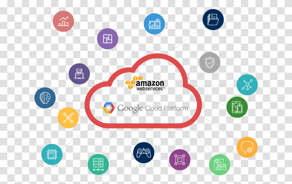 Circle, Network, Nuclear, Astronomy, Pac Man Transparent Png