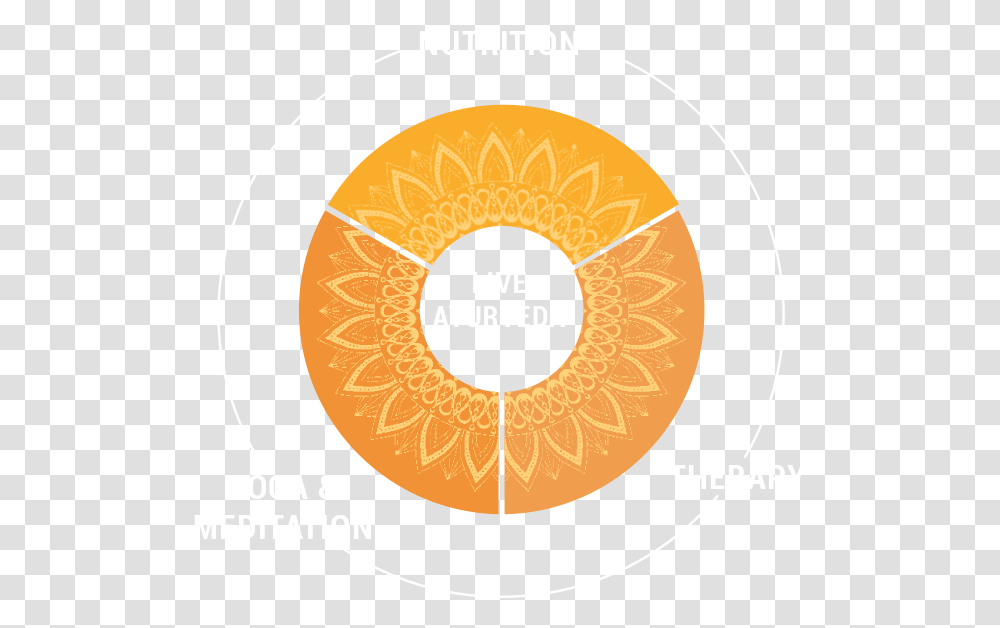 Circle, Number, Diagram Transparent Png