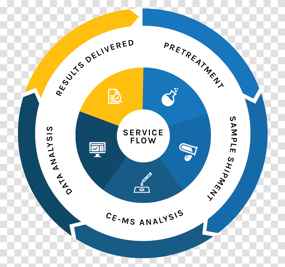 Circle, Number, Tape Transparent Png