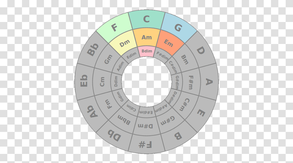 Circle Of Fifths 17 Download Android Apk Aptoide Circle Of Fifths With Diminished, Disk, Number, Symbol, Text Transparent Png