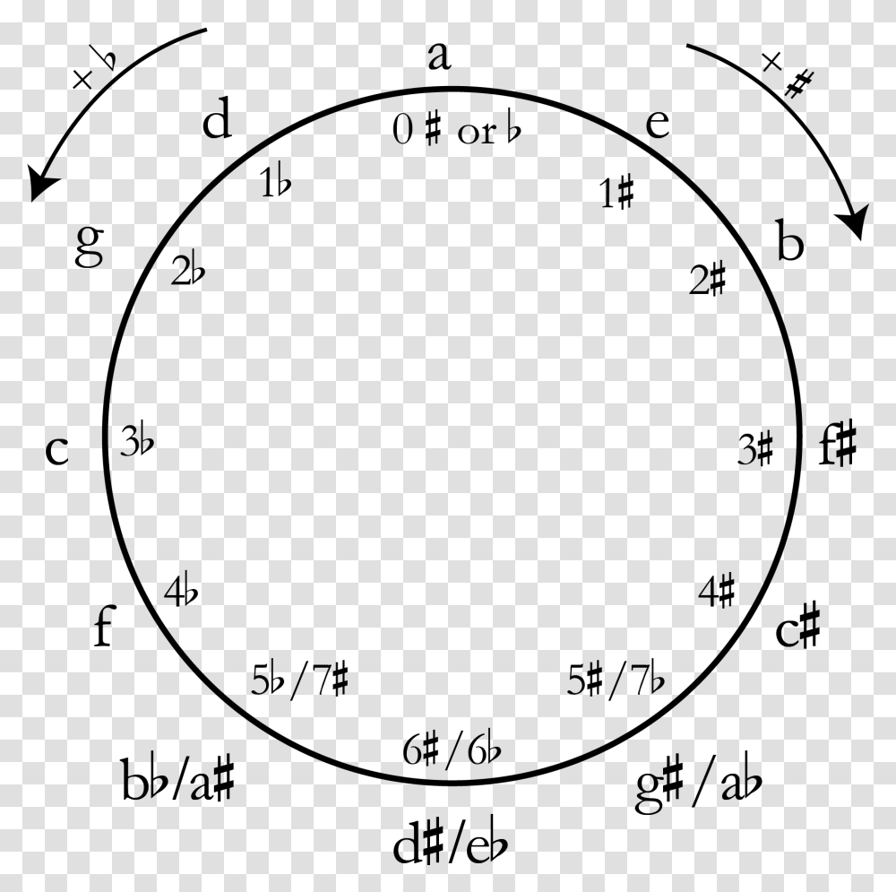 Circle Of Fifths, Gray, World Of Warcraft Transparent Png