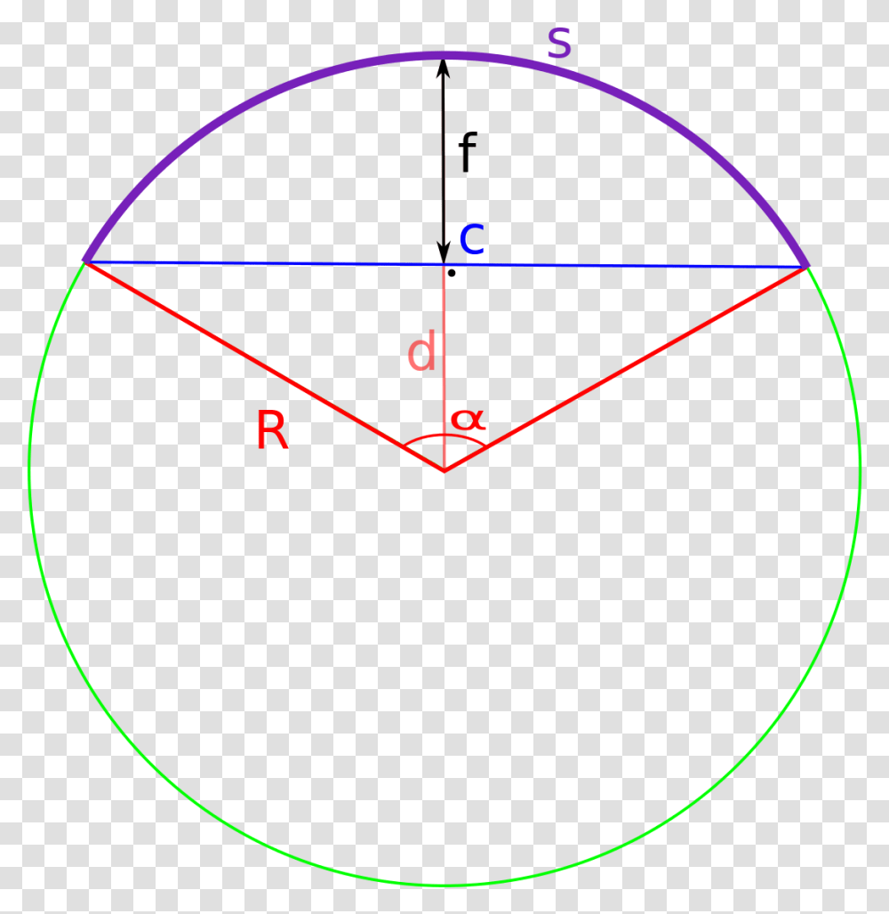 Circle, Ornament, Pattern, Fractal, Diagram Transparent Png