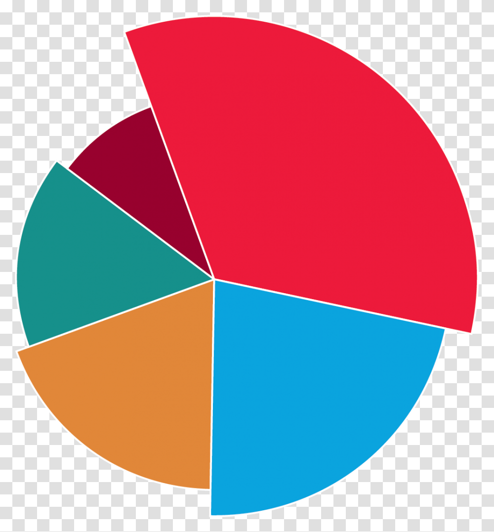 Circle, Ornament, Pattern, Plot Transparent Png