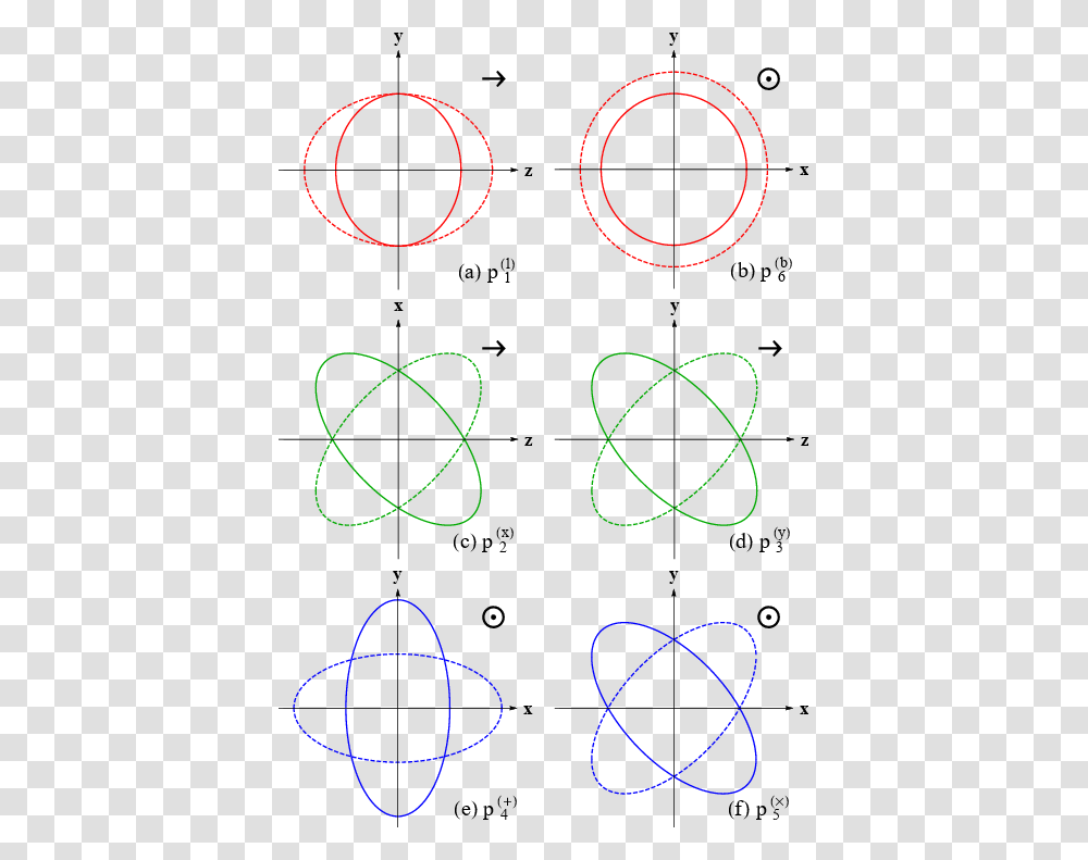 Circle, Ornament, Pattern, Number Transparent Png