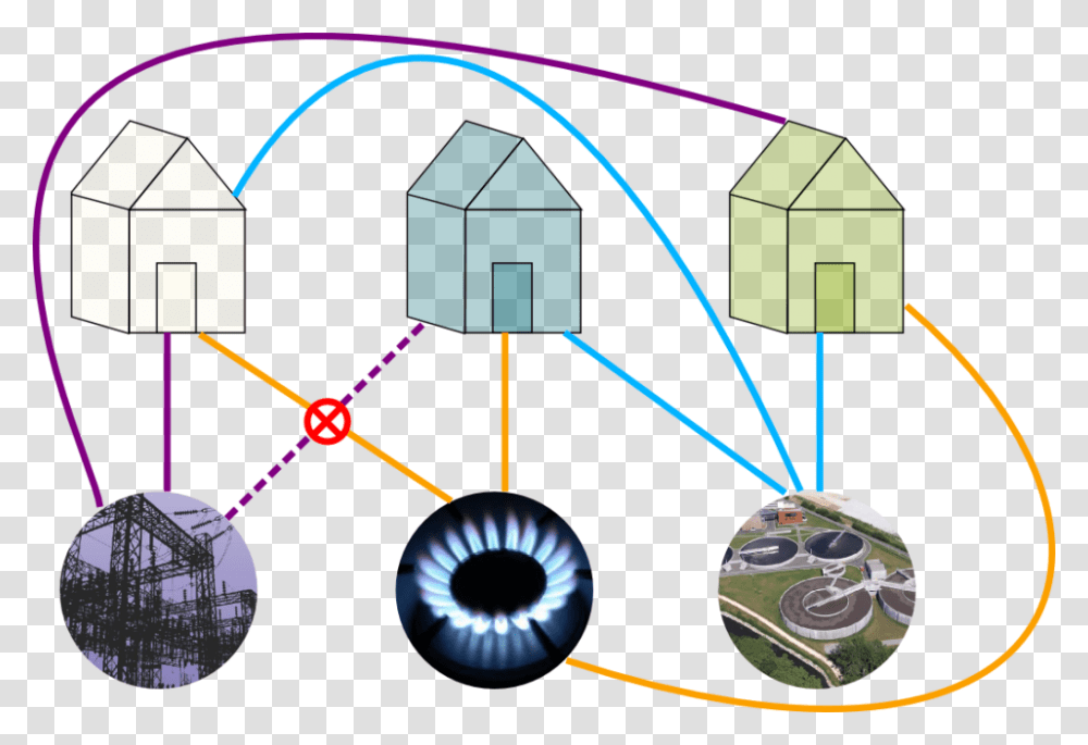 Circle, Oven, Appliance, Network, Diagram Transparent Png