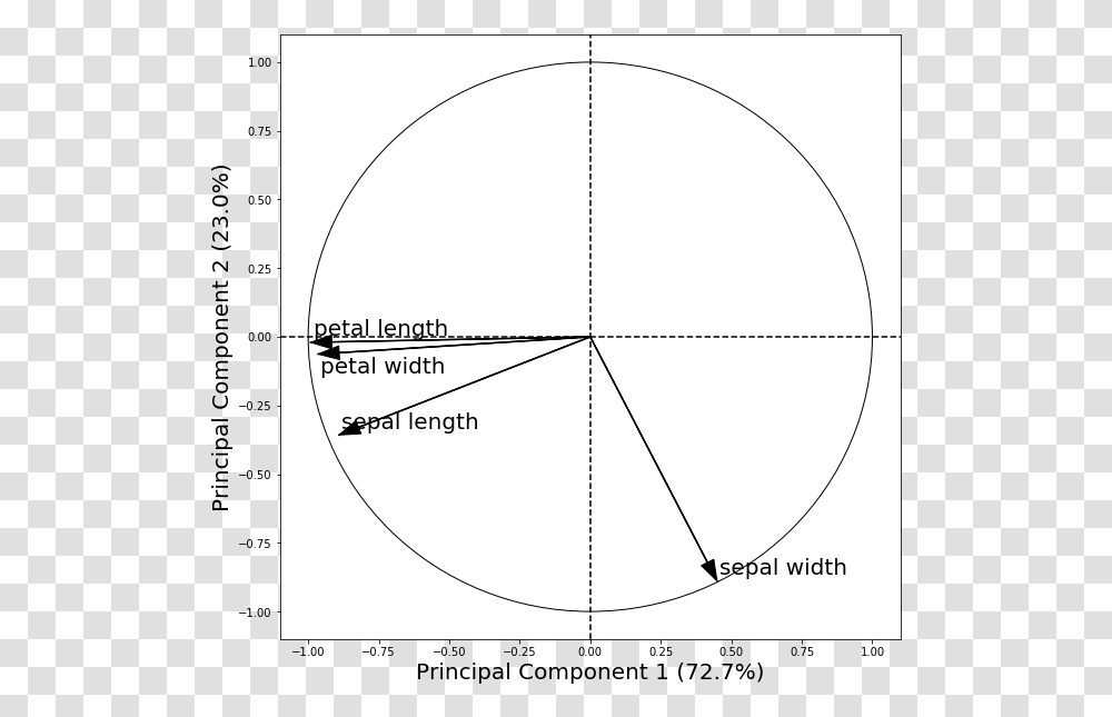 Circle, Pattern, Ornament, Baseball Cap, Hat Transparent Png