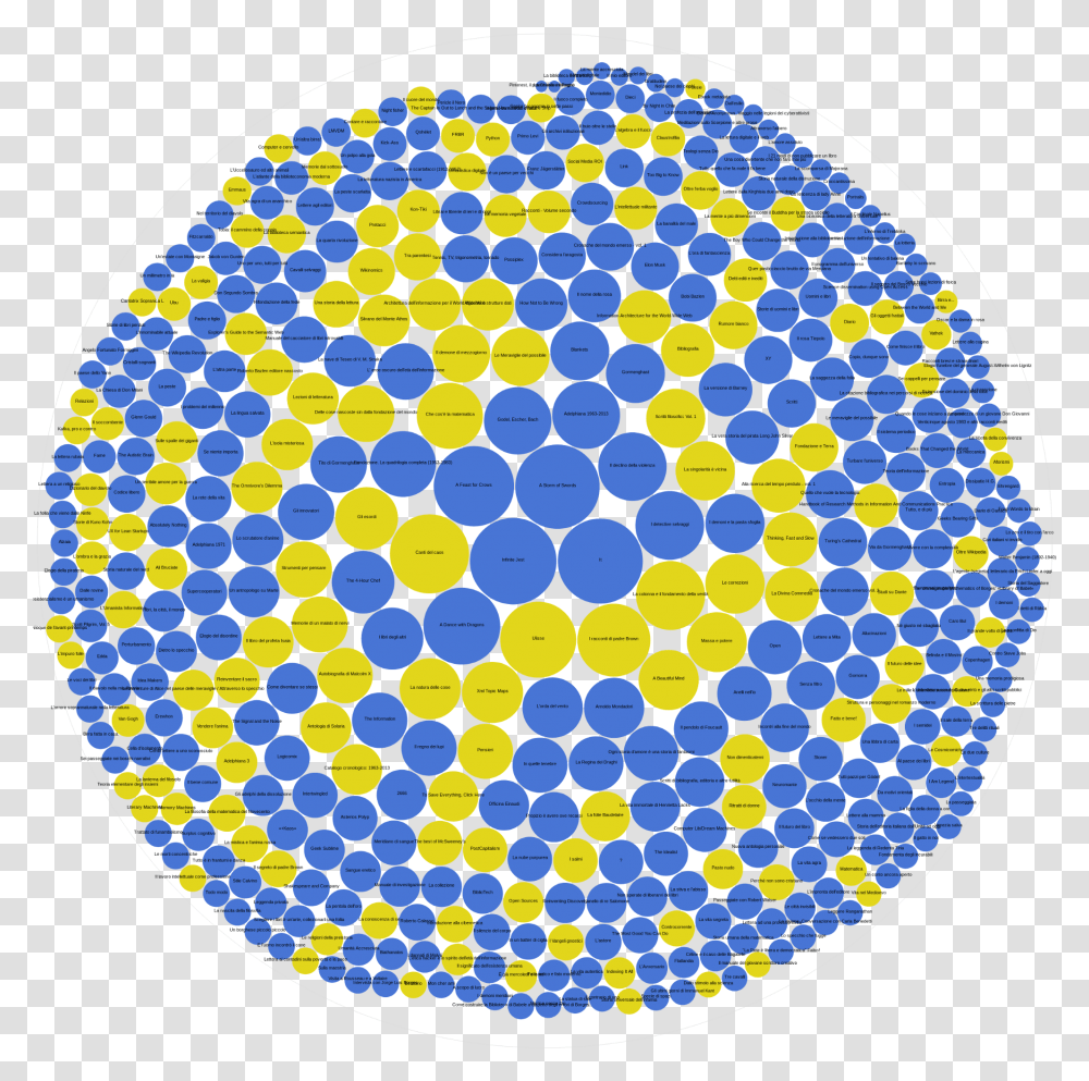 Circle, Pattern, Ornament, Fractal, Rug Transparent Png