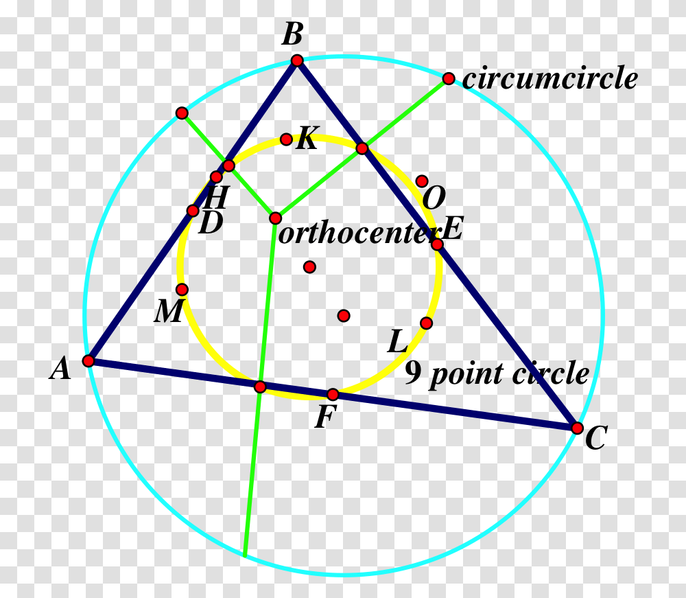 Circle, Pattern, Ornament, Fractal, Spiral Transparent Png